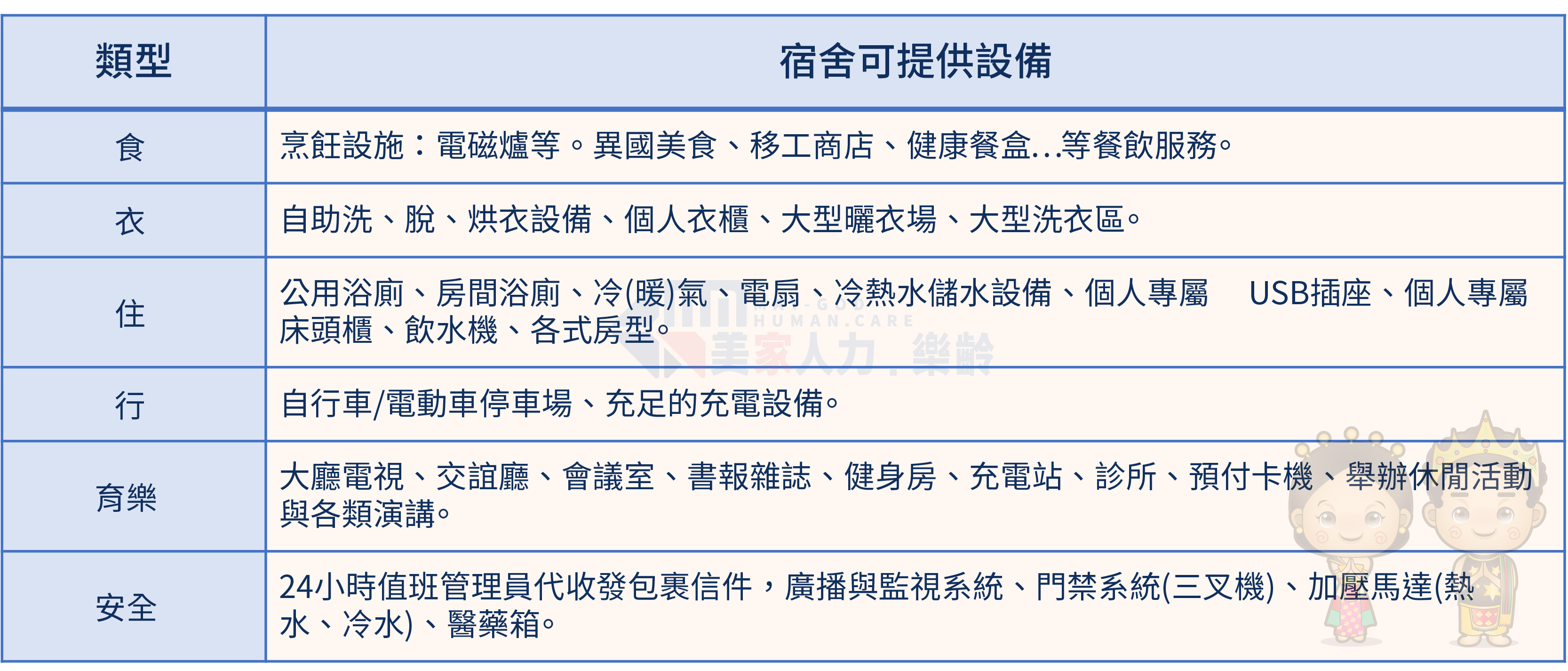 宿舍可提供設備